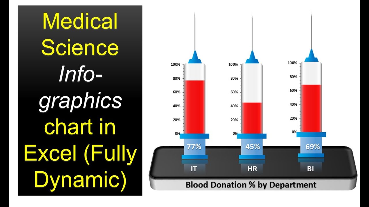 Medical Science Info-graphic Chart in Excel
