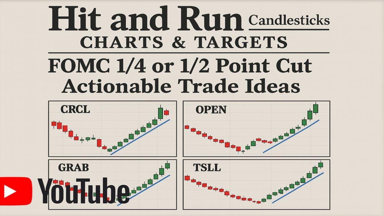 Sunday Edition Charts & Targets, Actionable Trade Ideas 9-14-25