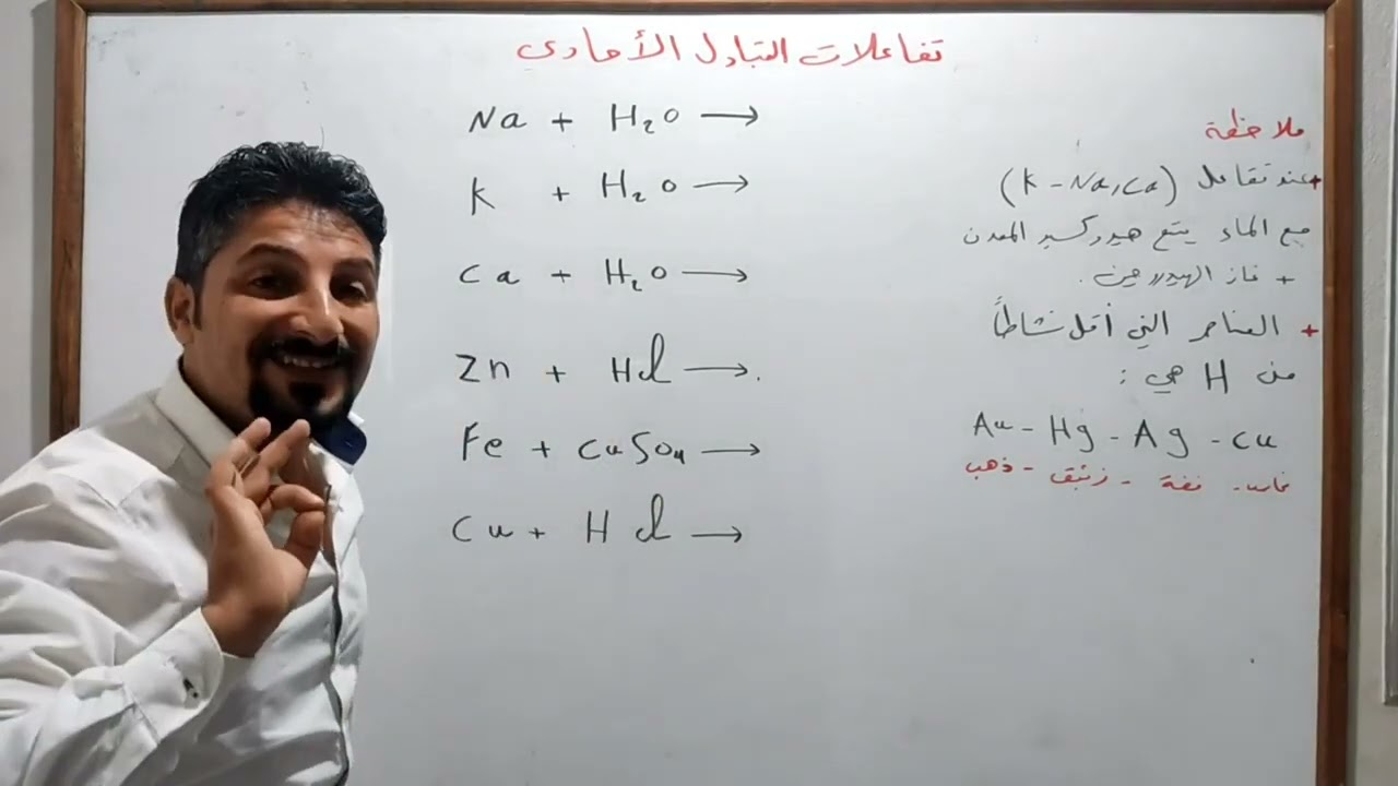 تفاعلات التبادل الأحادي. الجزء الأول.