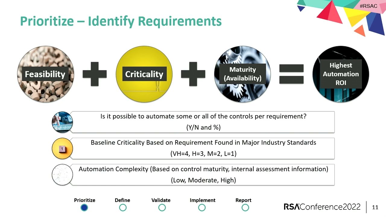 Adaptive Assurance: Implementing an Automated Control Testing Program