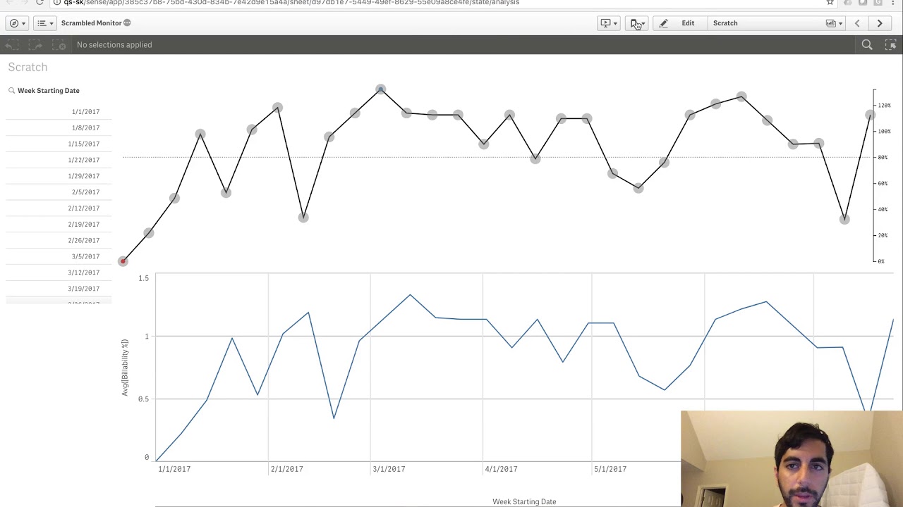 Building a Qlik Sense Extension   Week 2