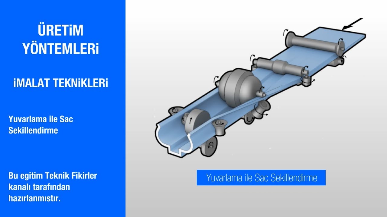 Yuvarlama ile Sac Şekilllendirme
