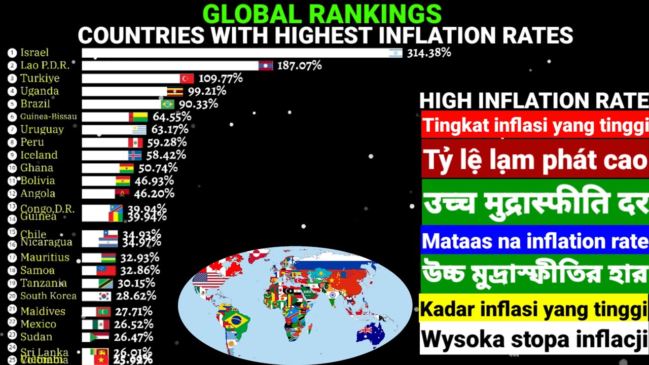 Countries with highest inflation rate in the world 1980-2028