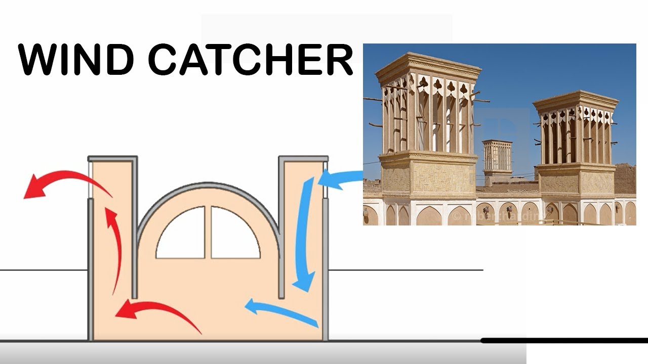 How wind catcher/tower work in hot climate?