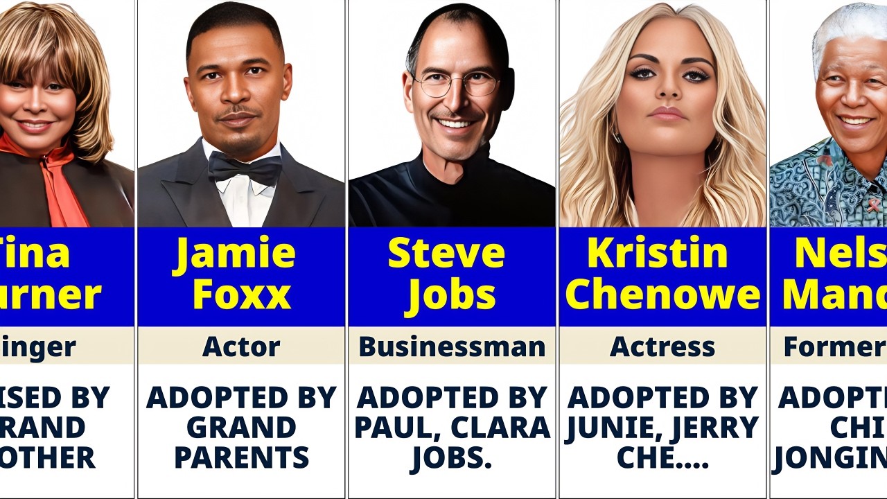 100 Famous Celebrities Who Were Adopted
