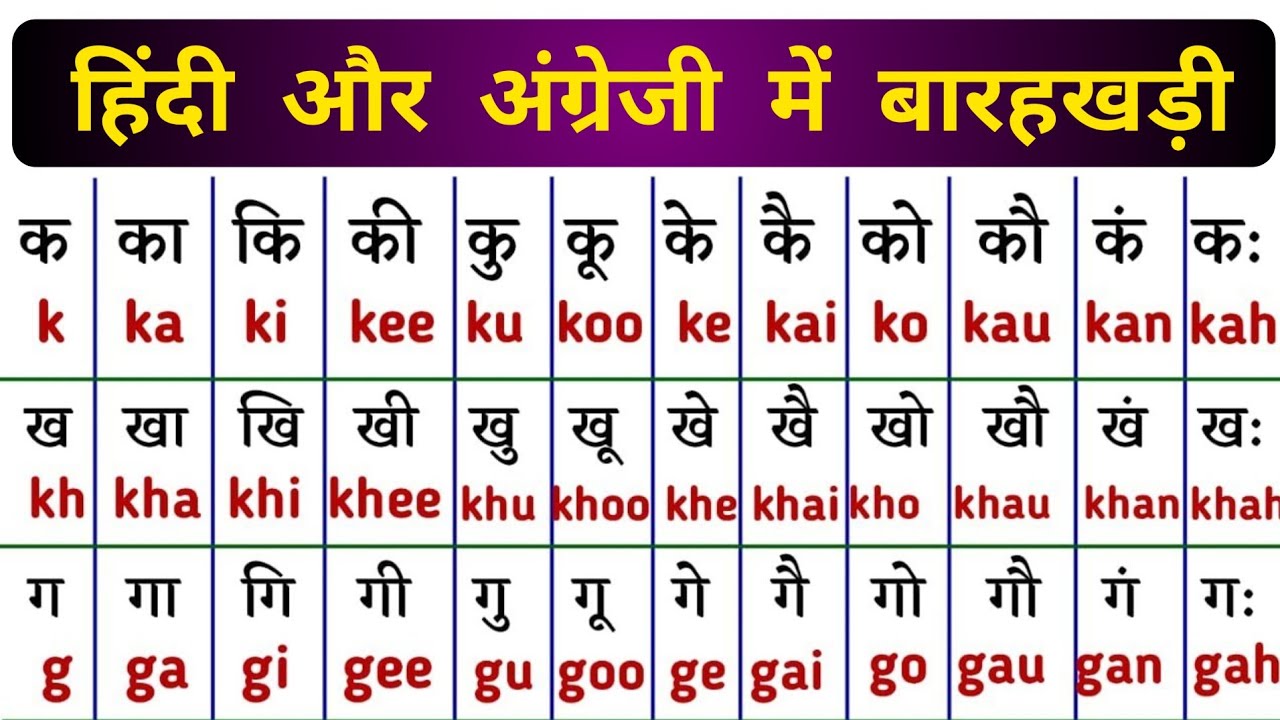 क का कि की याद करने का आसान ट्रिक | Ka ki kee in english | barahkhadi in hindi | barahkhadi english 