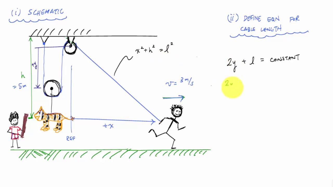 Pulley Motion Example 2 - Engineering Dynamics