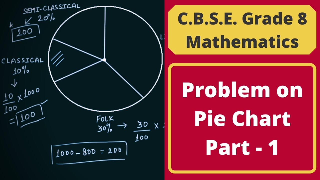 Problem on Pie Chart - Part 1 || Data Handling || C.B.S.E. Grade 8 Mathematics