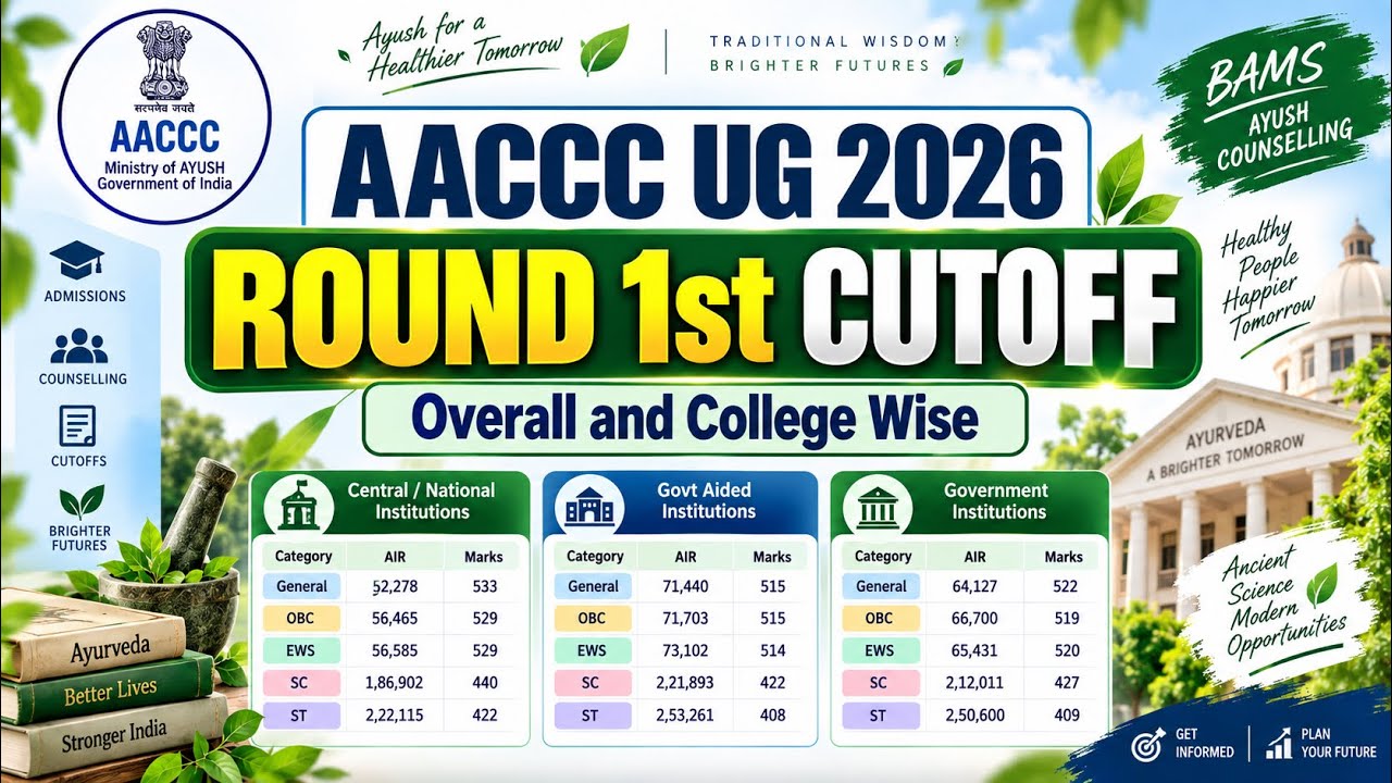AACCC AYUSH UG 2026 Round 1 Cutoff | BAMS BHMS BUMS BSMS Overall & College 