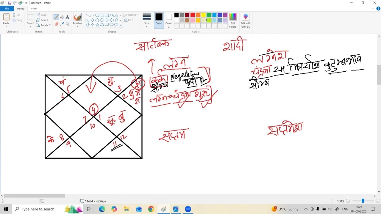 KUNDALI READING कुंडली कैसे देखे #astro #astrology #astrolessons #kundali #astrolook #jyotish