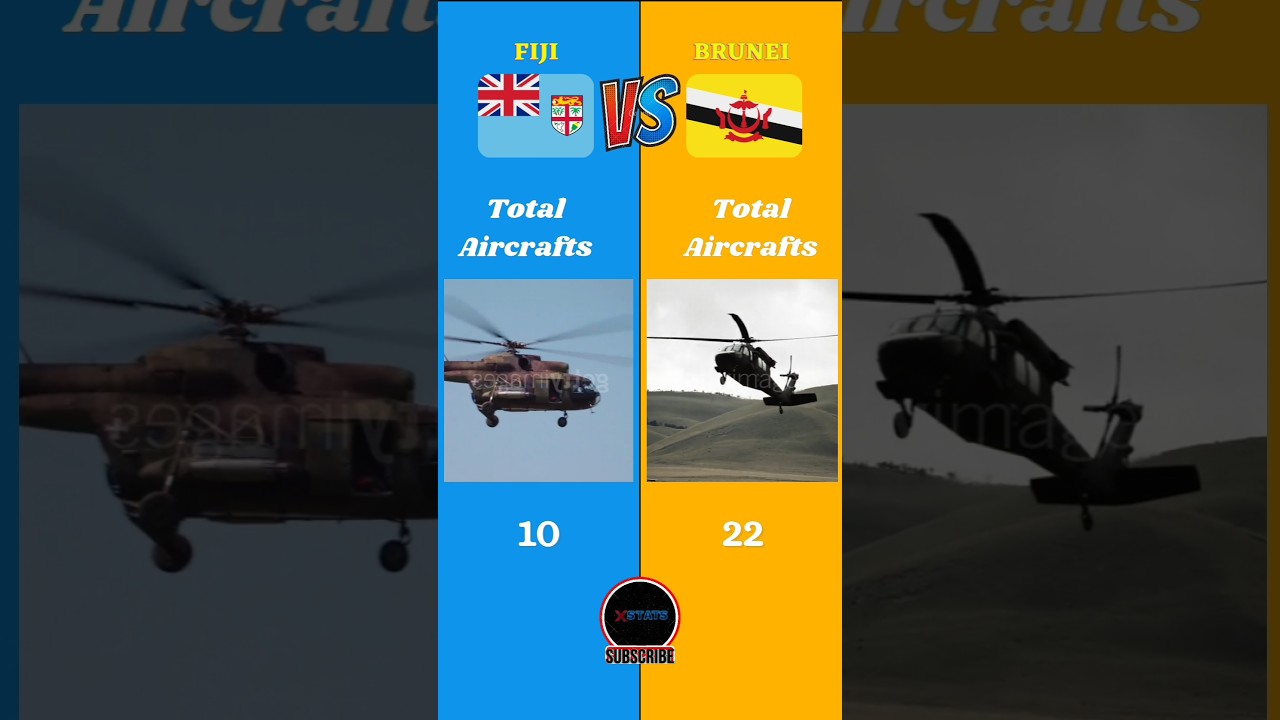 Fiji Vs Brunei Military Comparison 2025 | #fiji #brunei #battle #info #countries