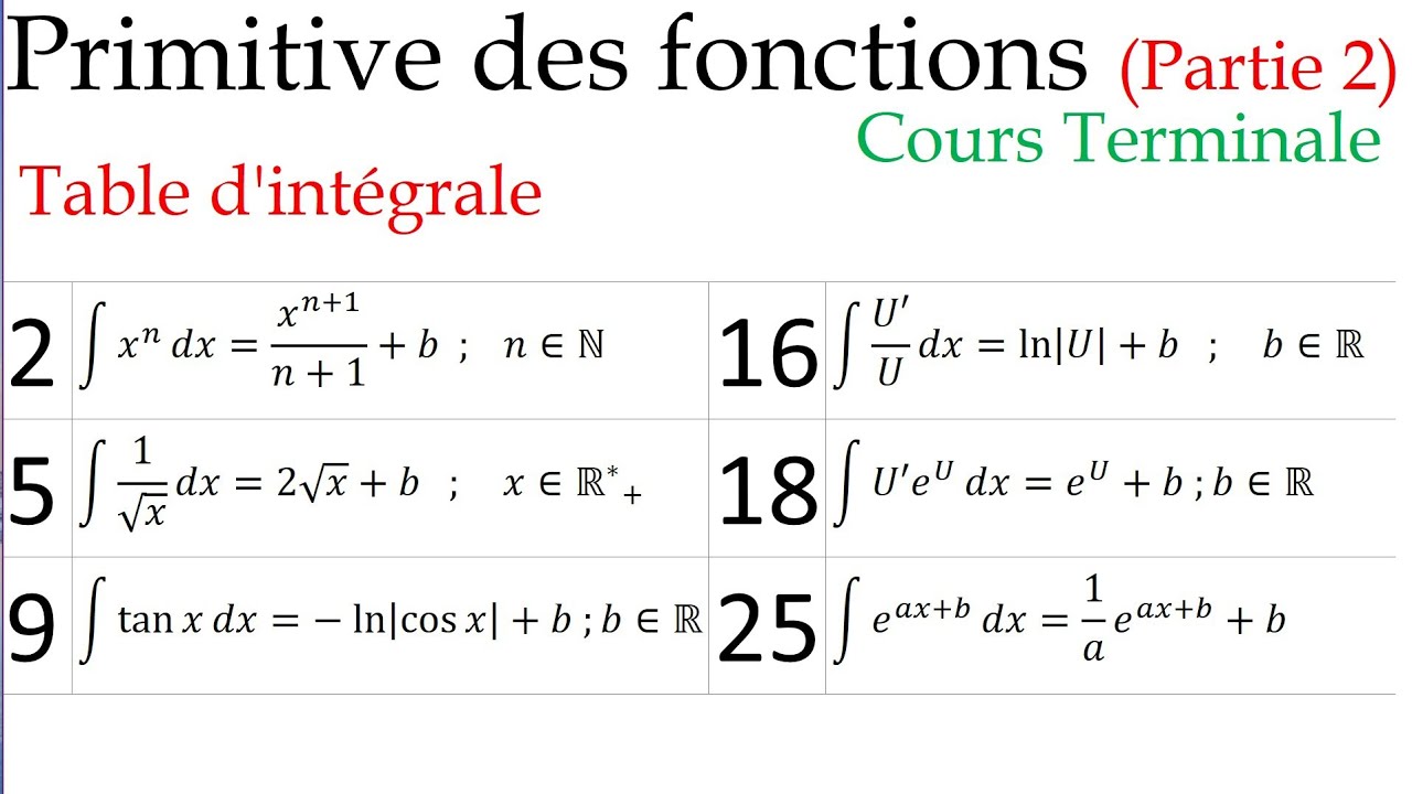 Les 25 primitives à connaître en Terminale - Comprendre et Mémoriser la table d’intégrales 