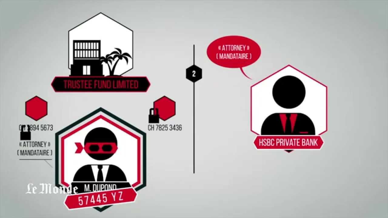Comprendre la fraude fiscale de HSBC en 3 min