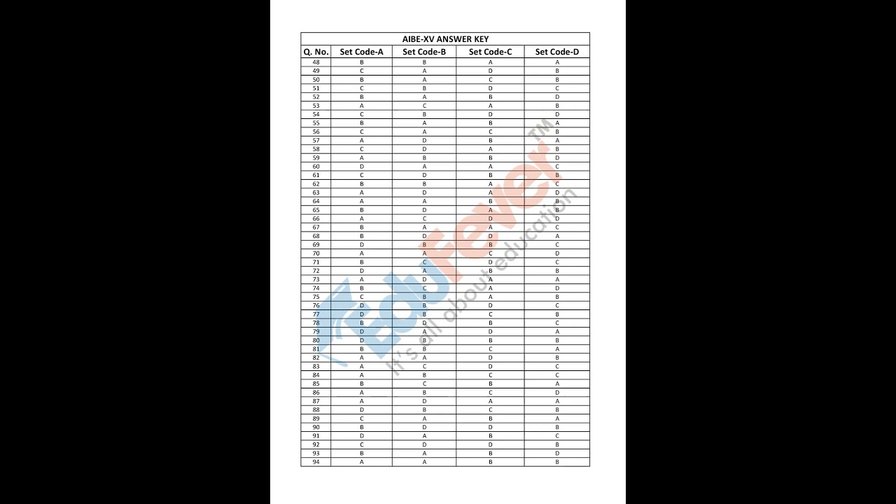 AIBE Question paper Answer Key 21 March 2021 PDF Official BCI AIBE Exam Solved Question Paper