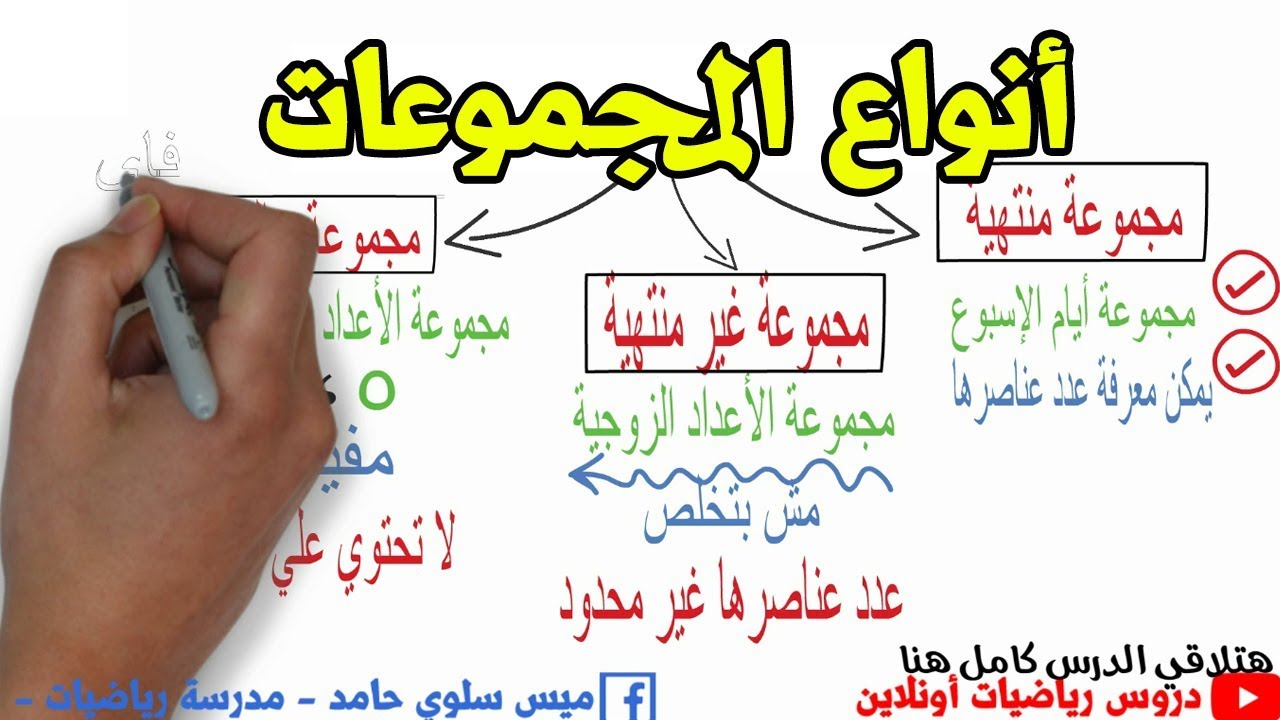انواع المجموعات للصف الخامس الابتدائي 👨‍👨‍👧‍👧