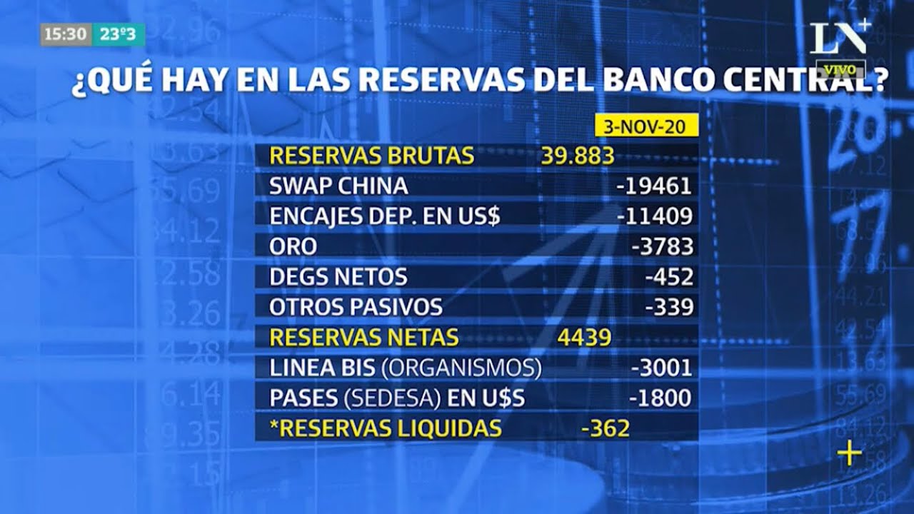 En detalle. Qu&eacute; hay en las reservas del Banco Central