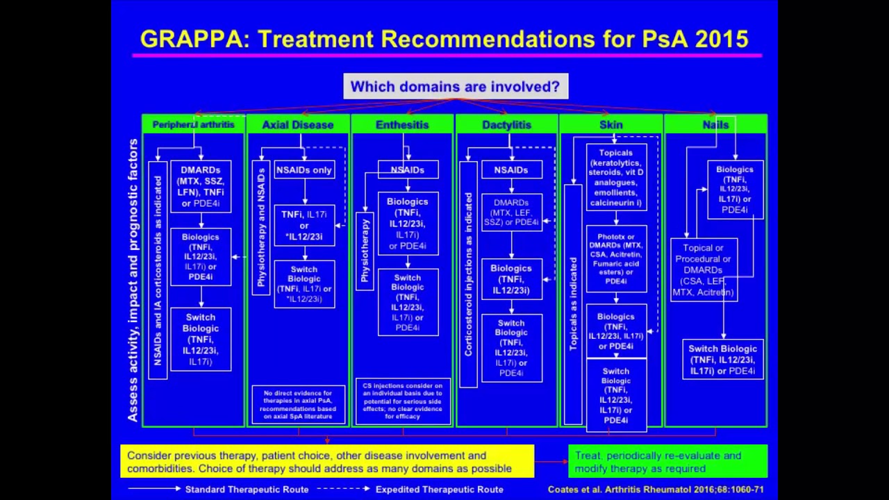PsA Guidelines
