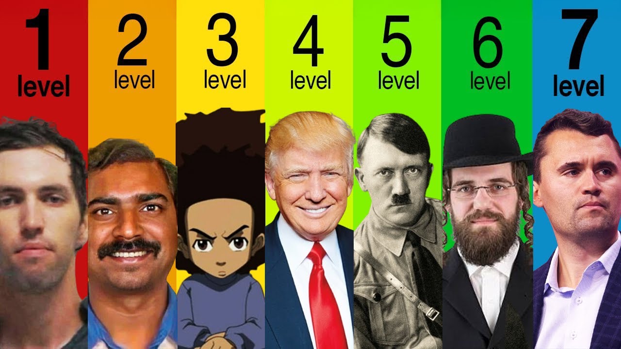 7 Levels of Racism
