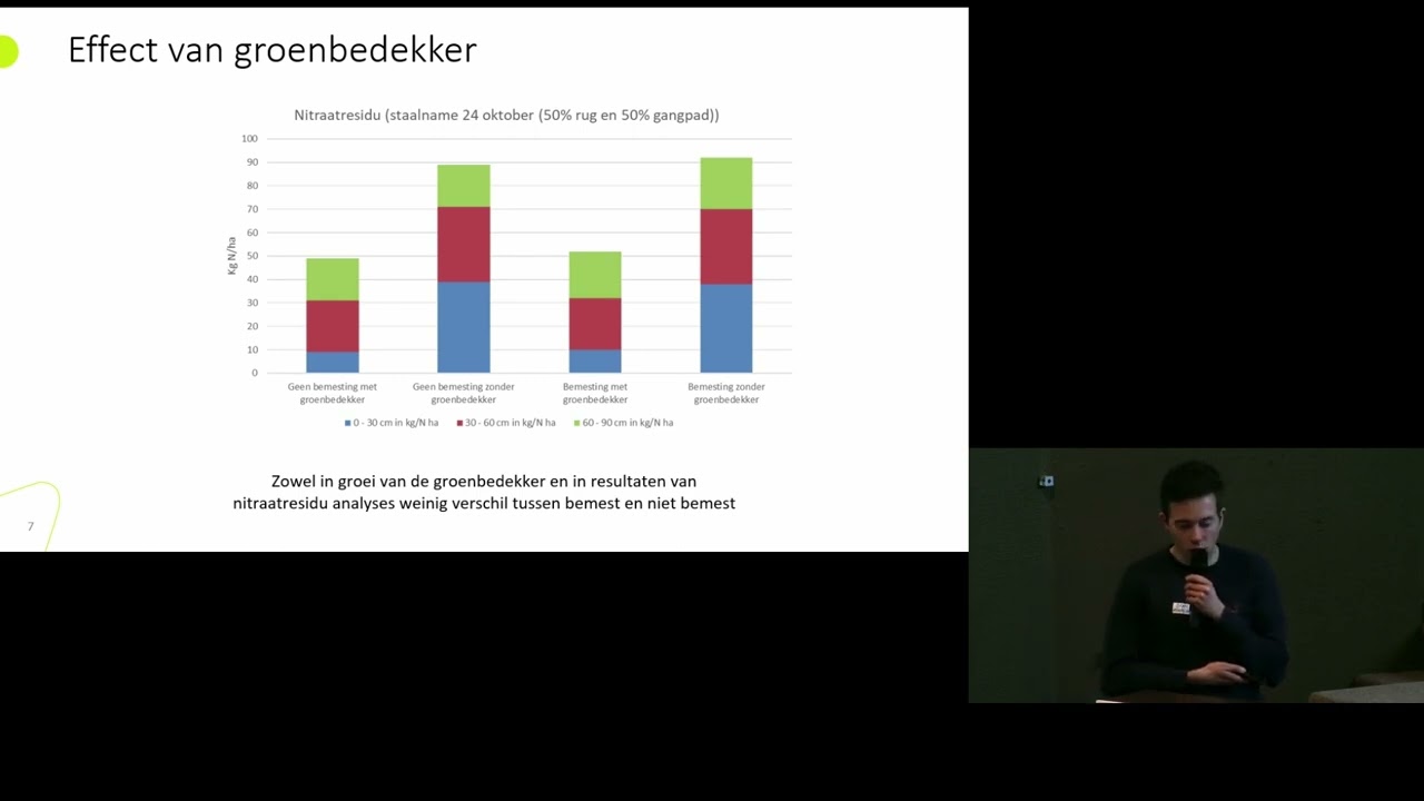 Is een groen pad het juiste voor de aardbeiteelt?
