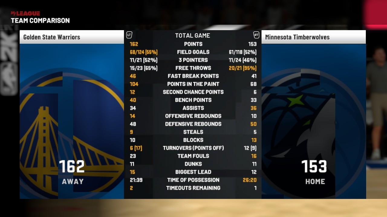 NBA 2K21 GSW V Timberwolves