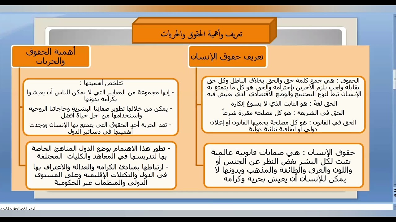 محاضرات في حقوق الإنسان والديمقراطية - المحاضرة الاولى: مفهوم حقوق الإنسان وتطورها