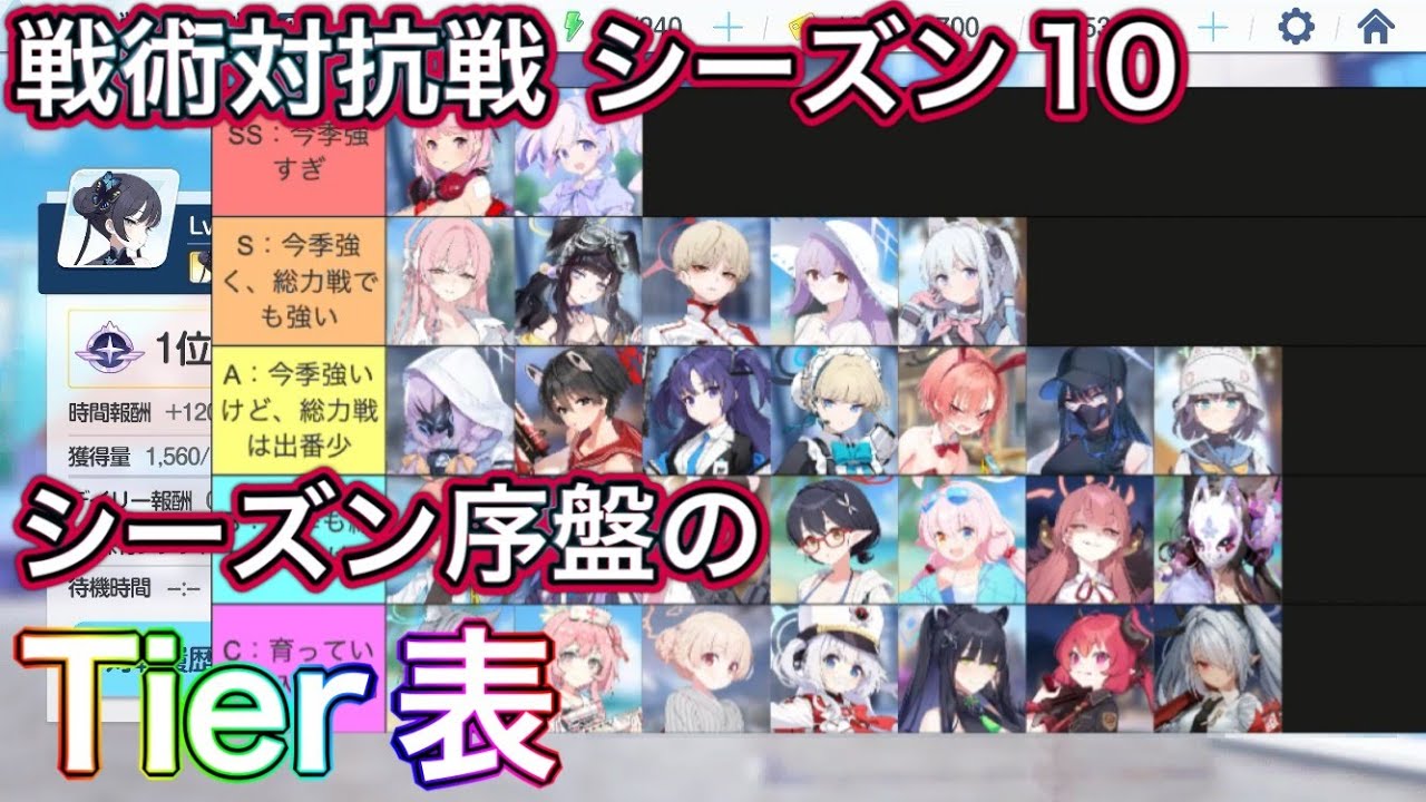 【ブルアカ】戦術対抗戦 シーズン10 シーズン序盤のTier表【ブルーアーカイブ】