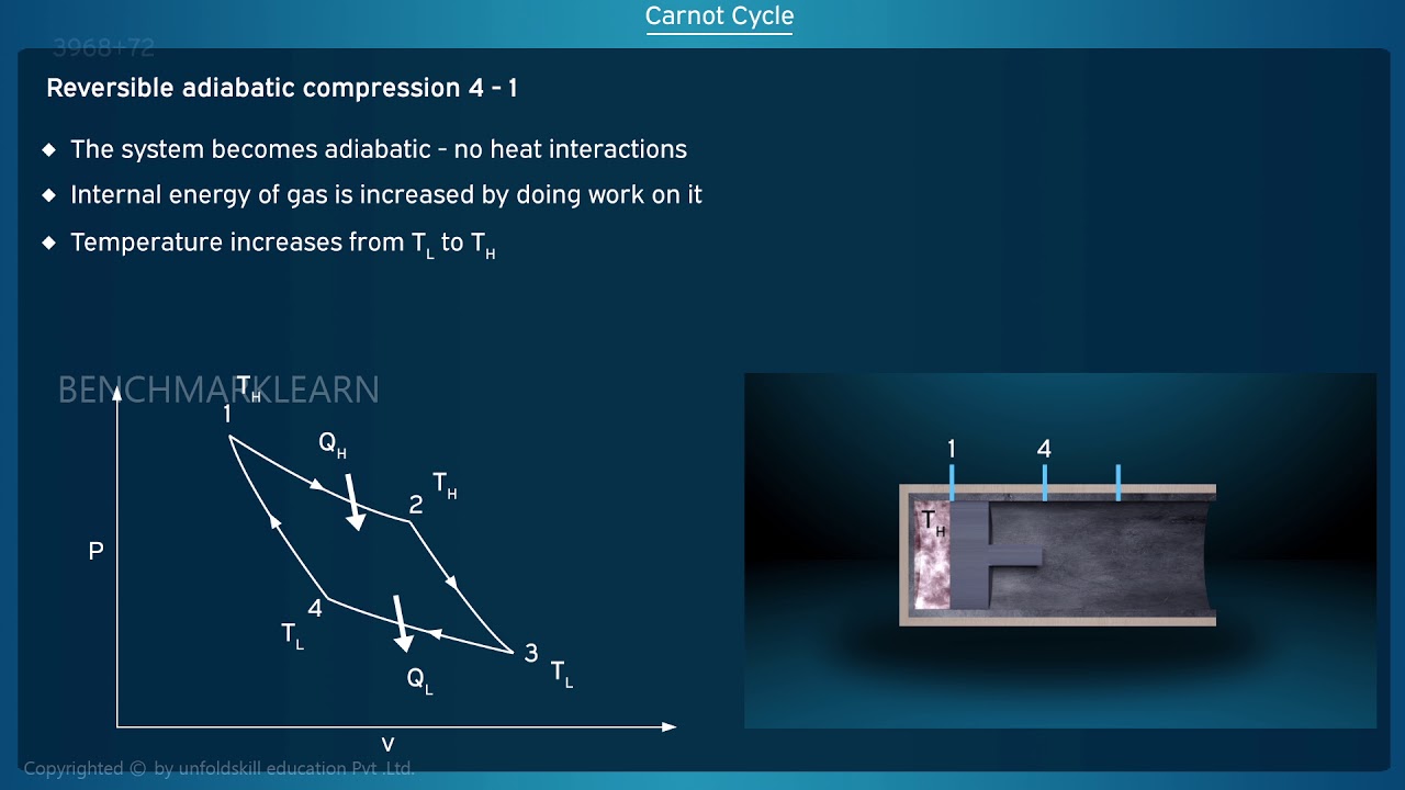 Carnot Cycle | Basic Mechanical Engineering | Benchmark Engineering
