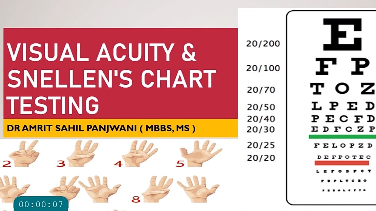 Decoding VISUAL ACUITY TESTING | Snellen Chart and logmar Chart