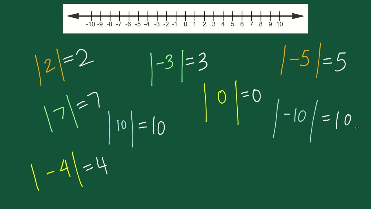 What is Absolute Value?