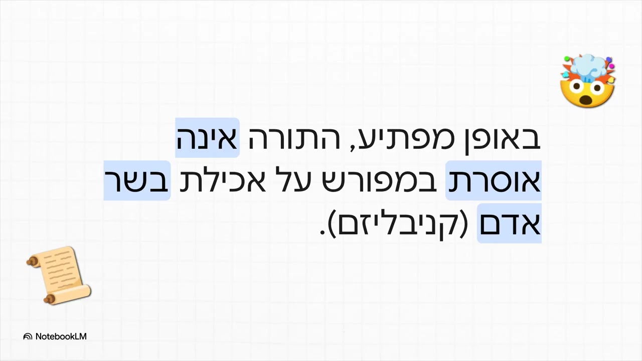 חזון הצמחונות תשפ
