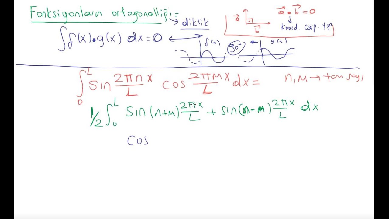 4) fourier'e hazırlık 3 - ortogonal fonksiyonlar 1