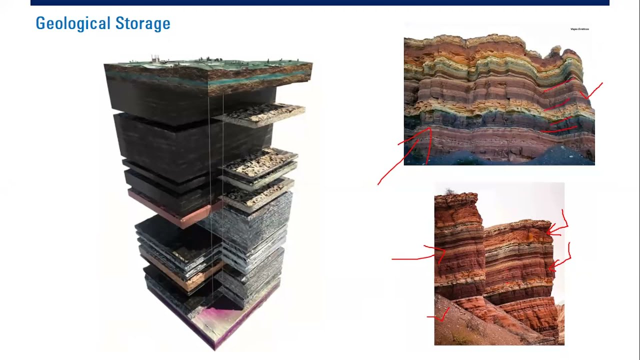 [WEBINAR] - CCUS | Part 4: CO2 Geological Storage