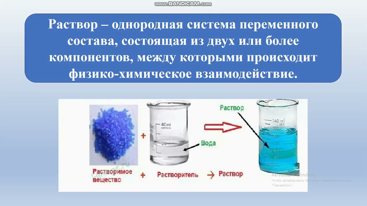 Растворы