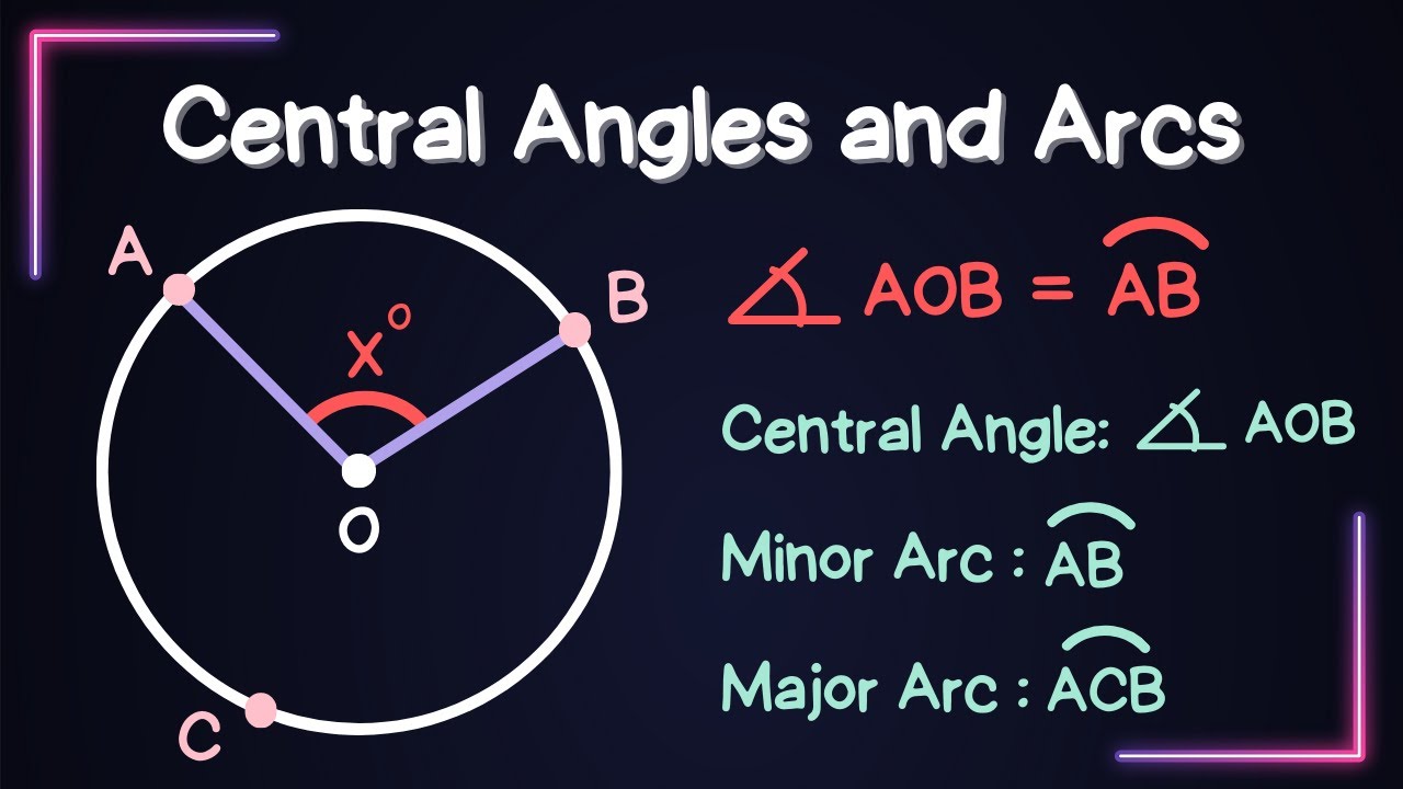 Central Angles and Arcs in a Circle - Everything You Need to Know (Mastering Circles)