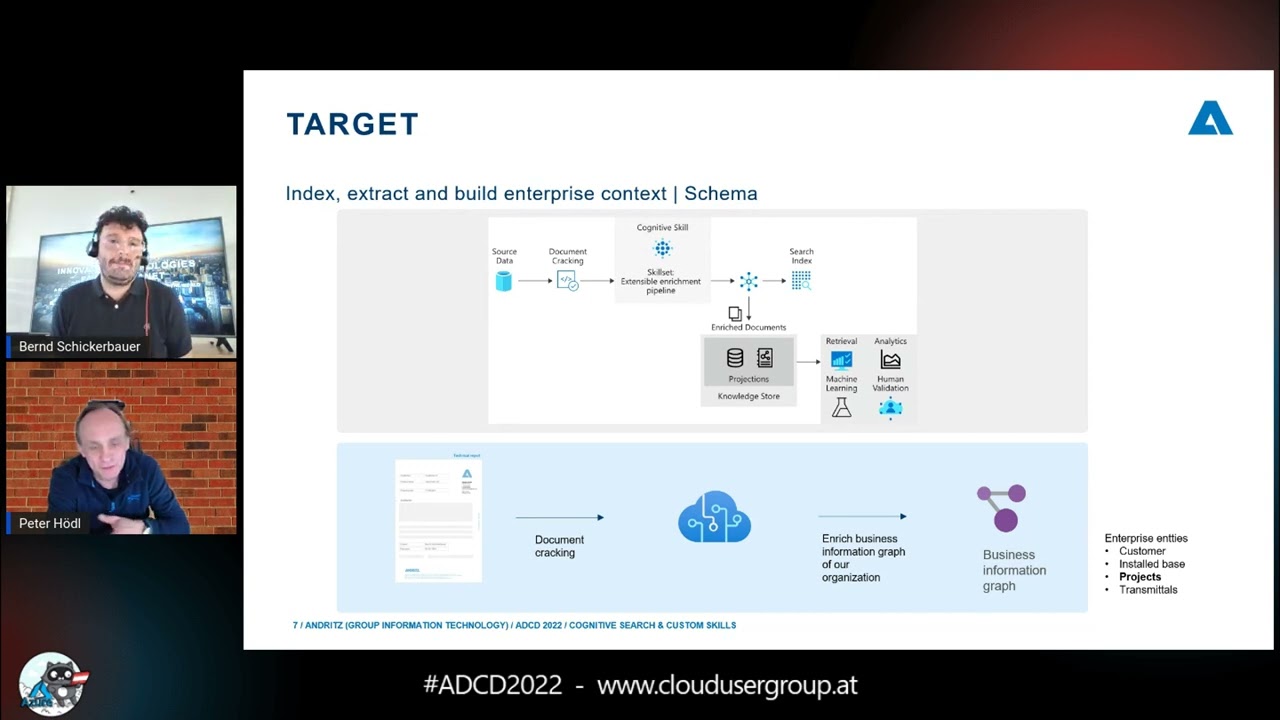 s2-12 Train an Azure Form Recognizer custom model & use in Cognitive Search skill chain-Bernd, Peter