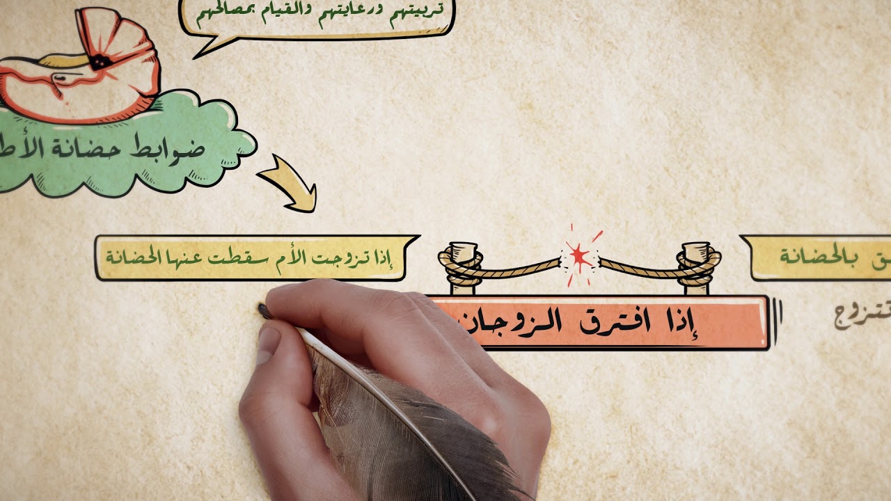 حضانة الأطفال - فقه الأسرة - موقع الدرر السنية