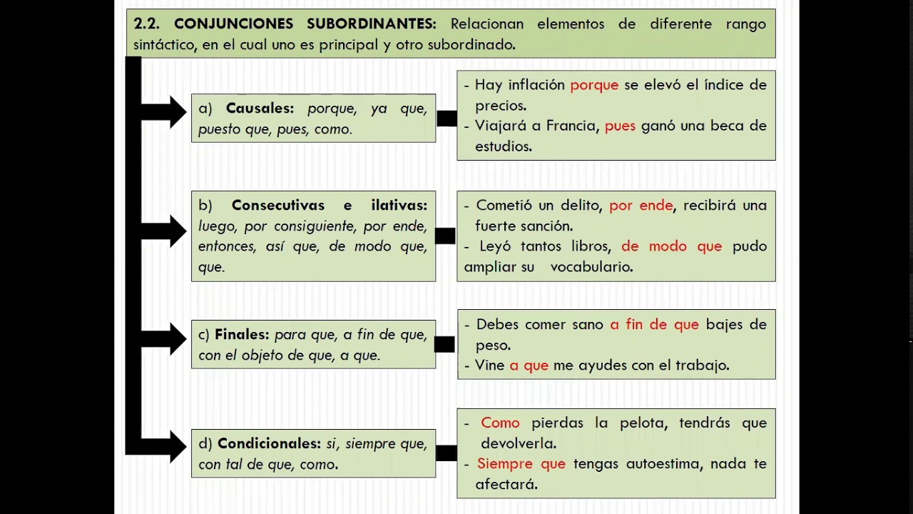 Tema: Los conectores para 3° grado de secundaria.