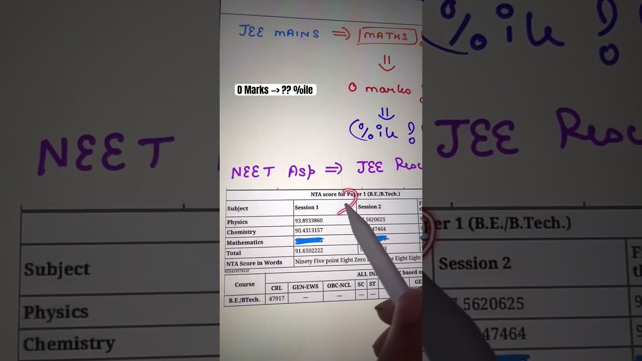 JEE Mains Reality Check 🔥 0 Marks &mdash; XX Percentile 😱 #iit #jee