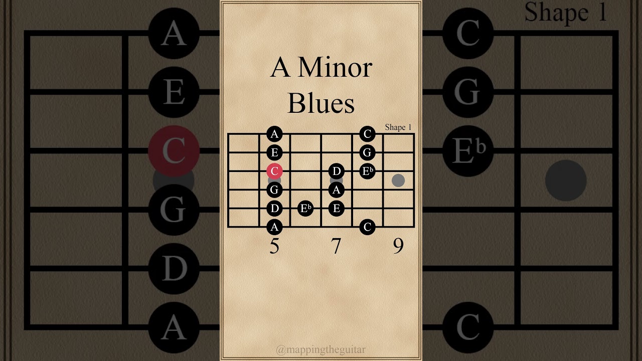 A Minor Blues Scale | Shape 1 #guitarscales #guitarlesson