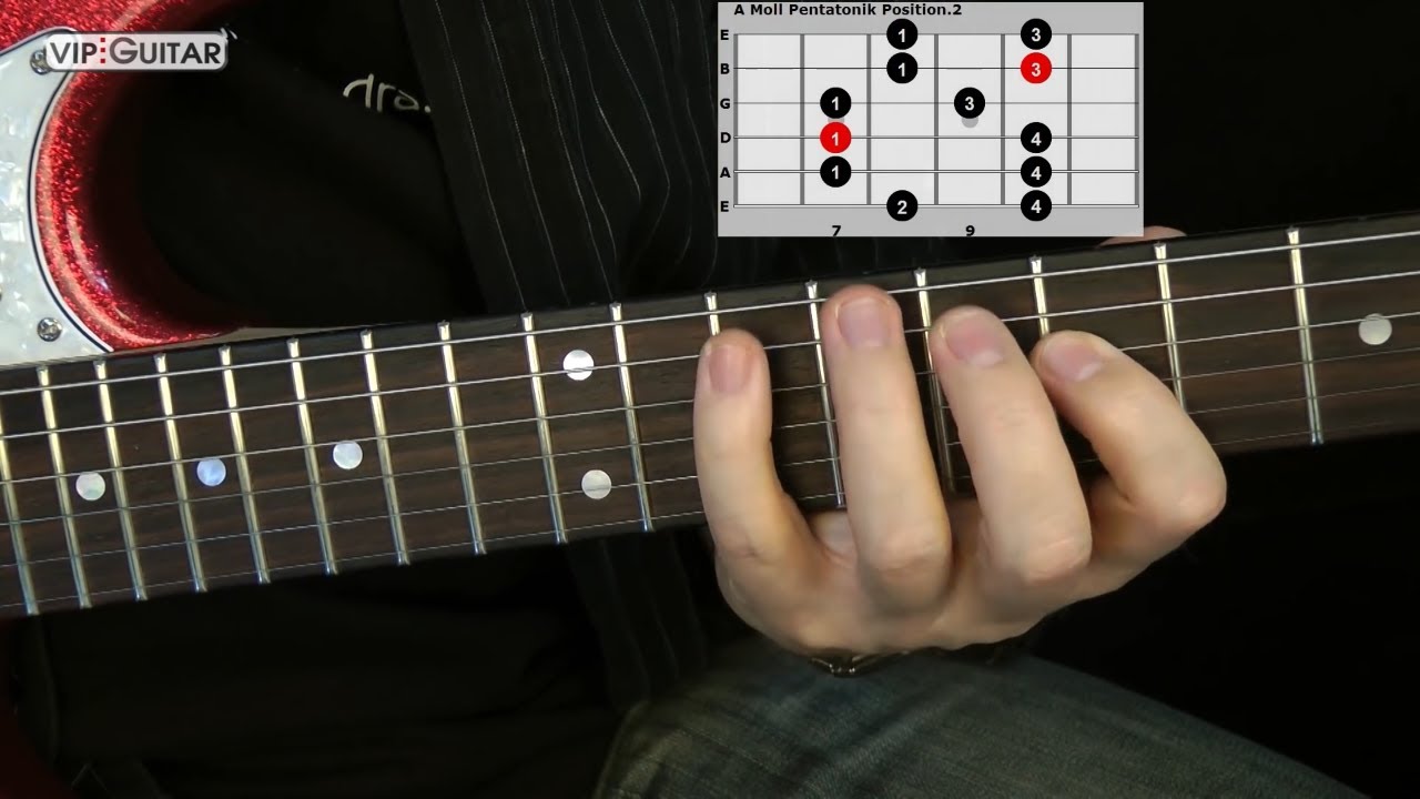Die 5 Pentatoniken f&uuml;r Gitarre: 
