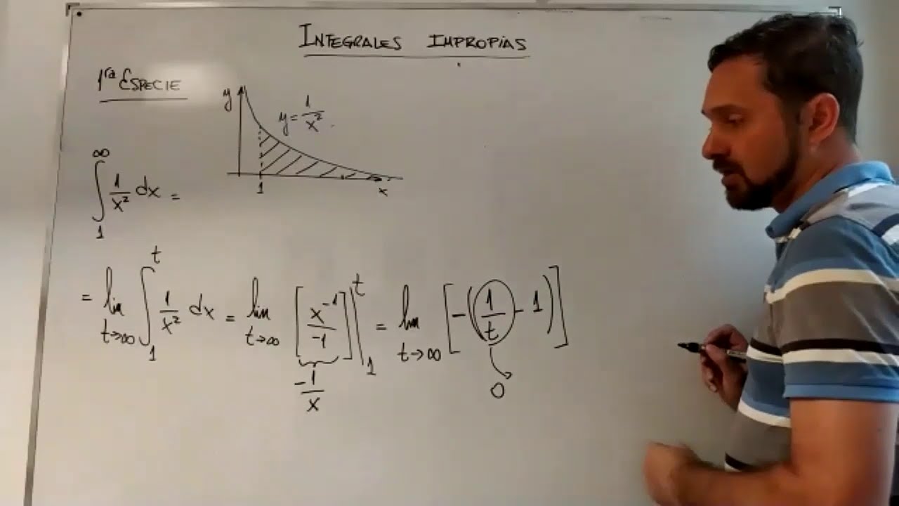UTN - FRC - AM1 - Integrales Impropias o Generalizadas