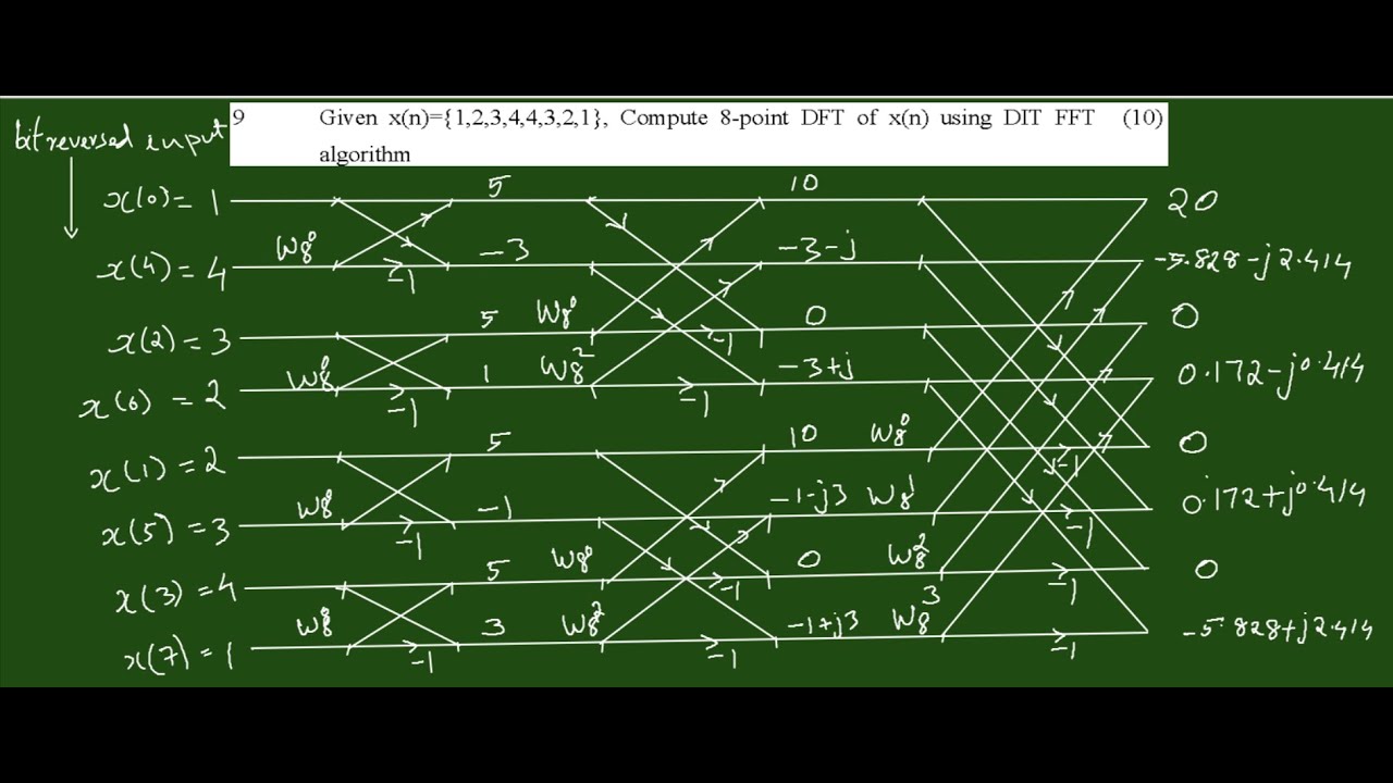 Radix2 Decimation in Time - DIT FFT Algorithm