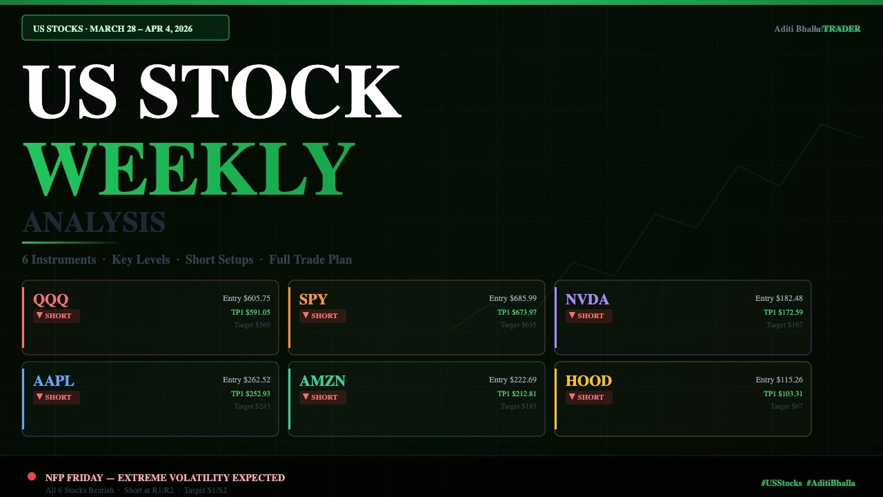 US Stock Weekly Analysis Mar 28&ndash;Apr 4 | QQQ SPY NVDA AAPL AMZN HOOD | ALL BEARISH + NFP Week!