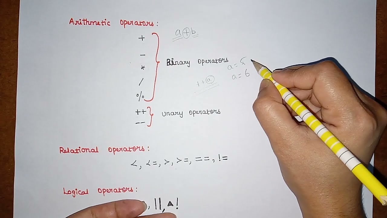L:13 Operators in C | Arithmetic Operators - Unary & Binary | PPS | JNTUH | Programming in C