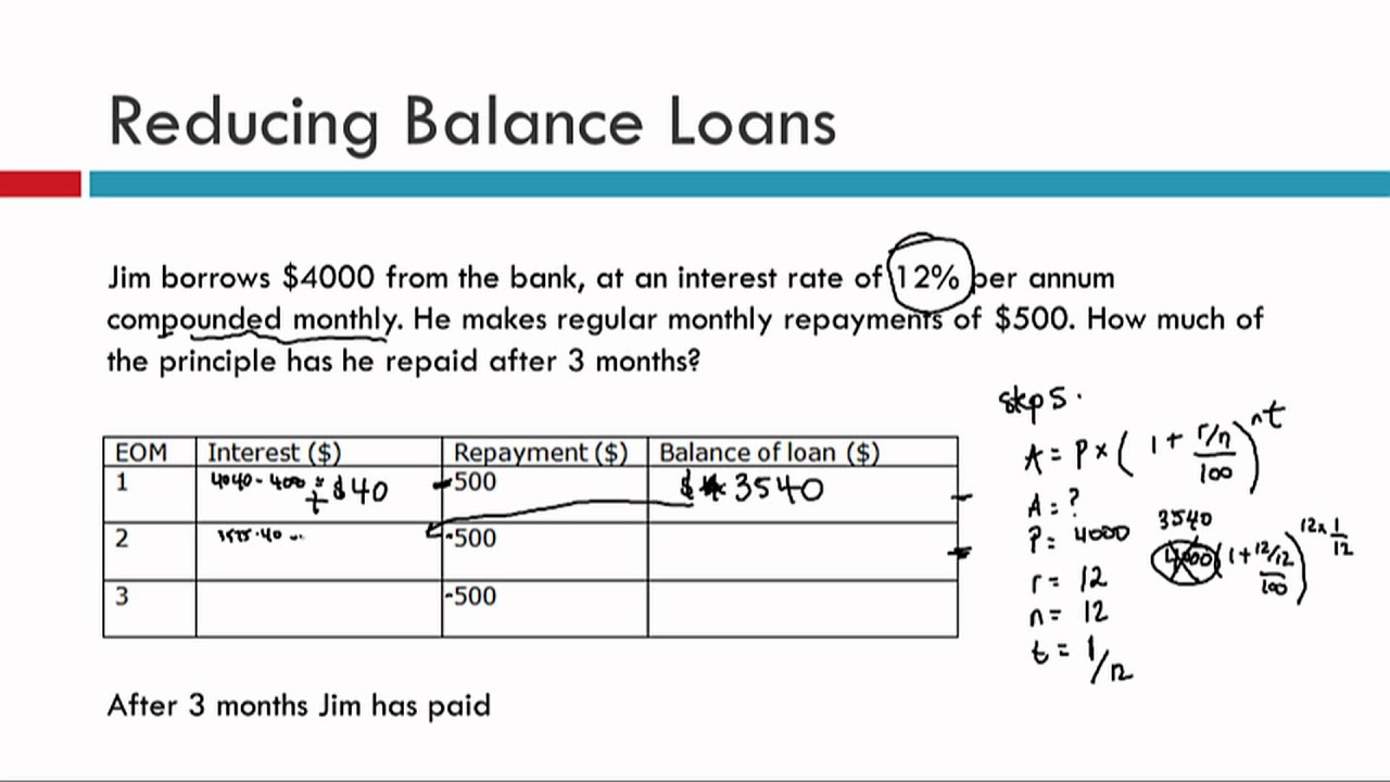 Reducing Balance Loans