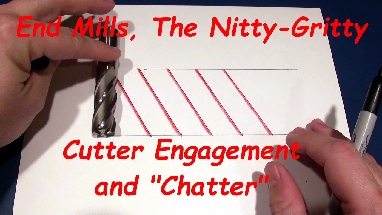 End Mills, The Nitty-Gritty: Cutter Engagement and 