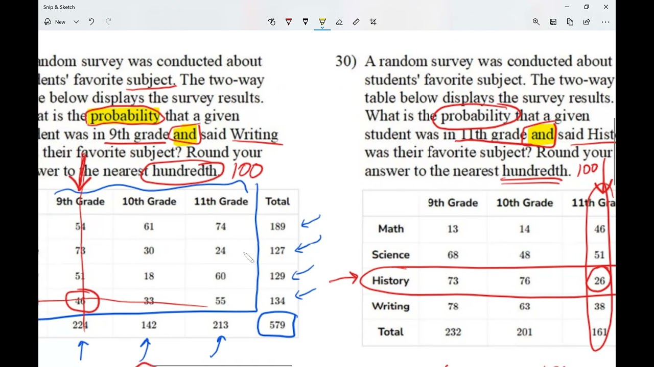 Leonzo calculate probability on two way tables