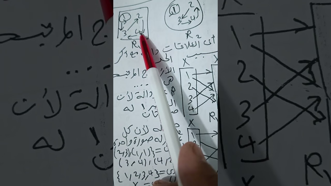 العلاقه والداله للصف الثاني الاعدادي جبر الفصل الدراسي الثاني