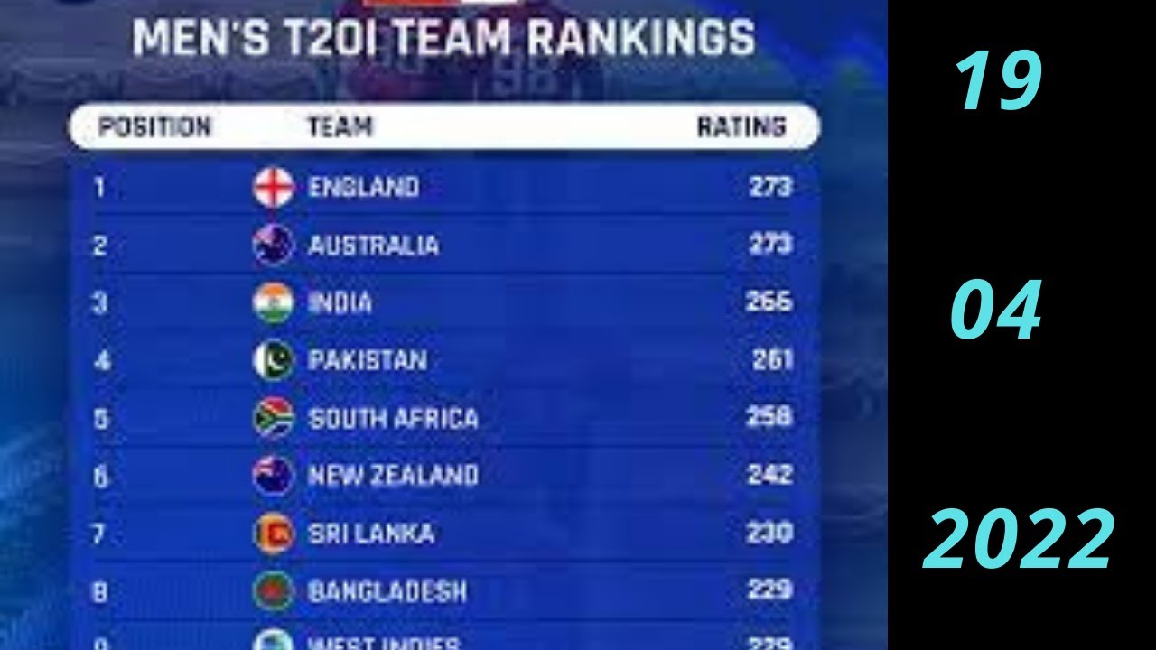 ICC release Top 8 T20 team Ranking || 19 Apr 2022 |