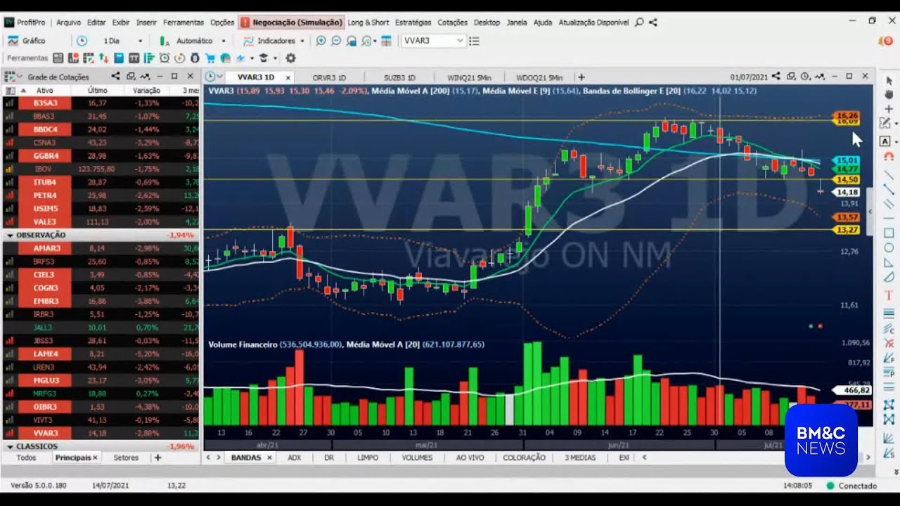 #VVAR3: Leandro Petrokas analisa Via